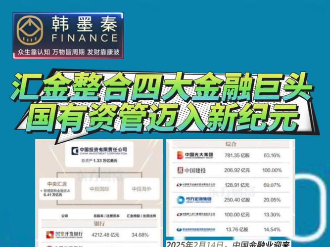 中金汇融私募基金管理_中金汇融_中金汇融产业创新升级