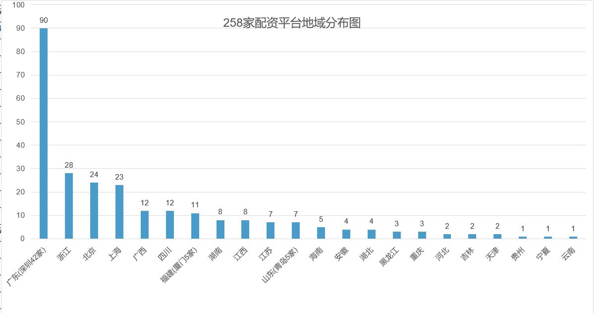 配资正规平台_证监会曝光258家场外配资平台_场外配资违法定义及法律依据