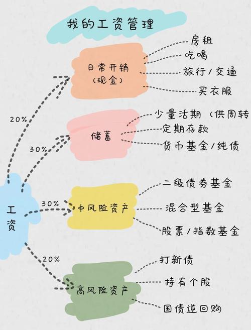 小白投资第一步_理财入门指南_配资入门网