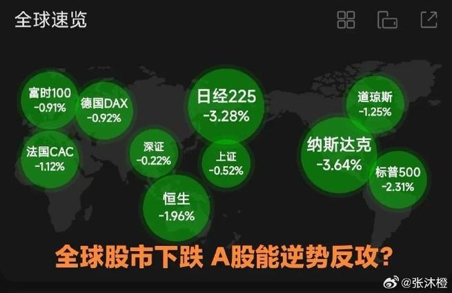 2019年A股牛市分析_配资入门网_全球央行宽松信号解读