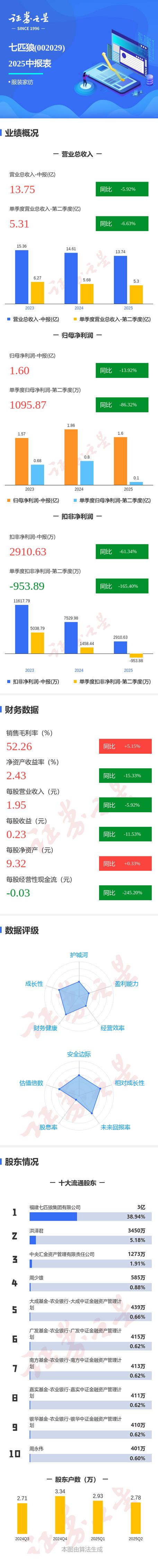 上市公司证券投资_上市公司炒股收益_炒股能赚钱吗