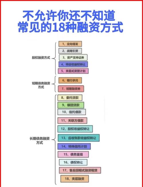 融资是什么？常见融资方式有哪些，银行贷款和债券融资解析