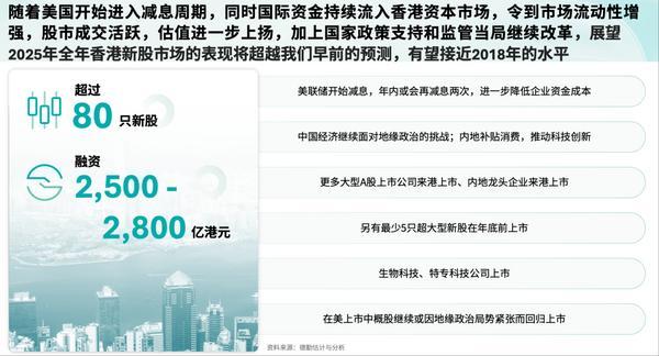 紫金黄金国际上市情况_港交所IPO火爆情况_股票融资