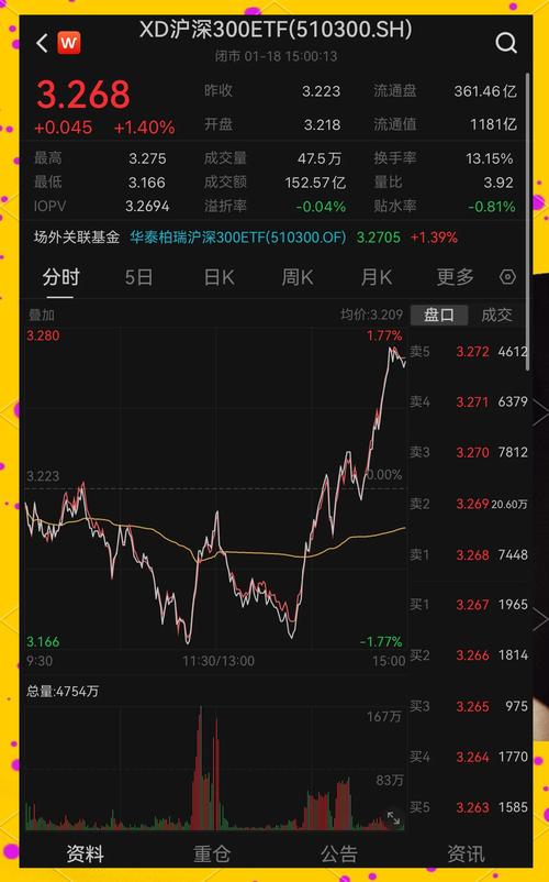 配资排行_A股银行板块走势_沪深300指数对比