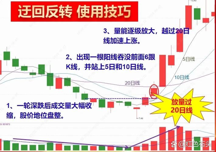 炒股资金想快速做大？这5个方法你得知道
