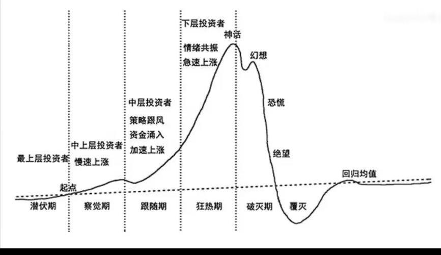 楼市风险转移逻辑_炒股金融杠杆_股市杠杆风险