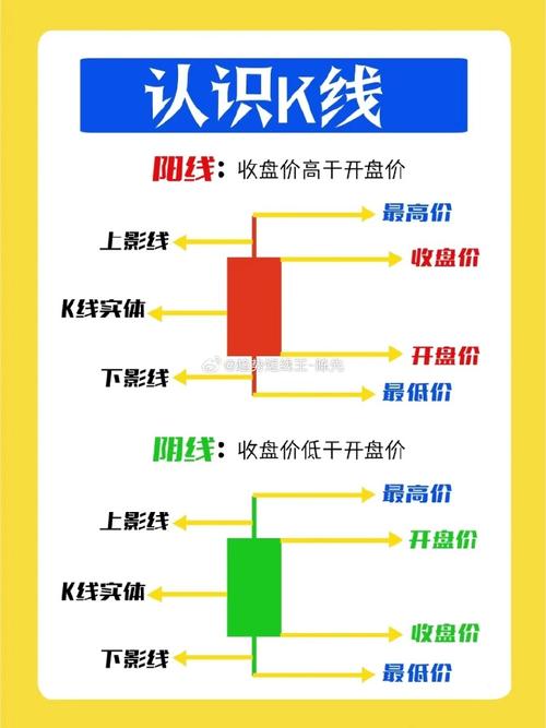 股票入门基础知识全解：定义、分类及交易规则详解