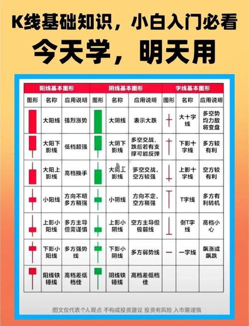股票入门知识_股票账户开通流程_股票入门基础知识