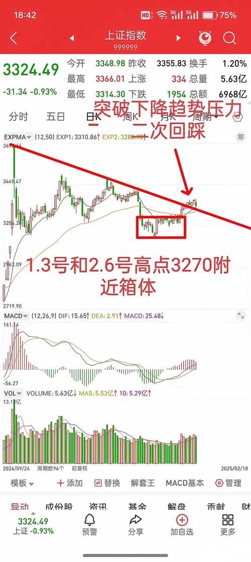 医药生物行业融资净买入_A股融资余额增长_怎么融资买入股票