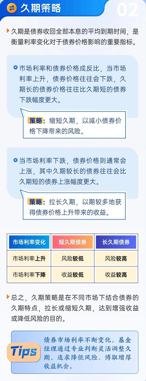 信用债投资策略：如何通过信用利差获取高投资收益？