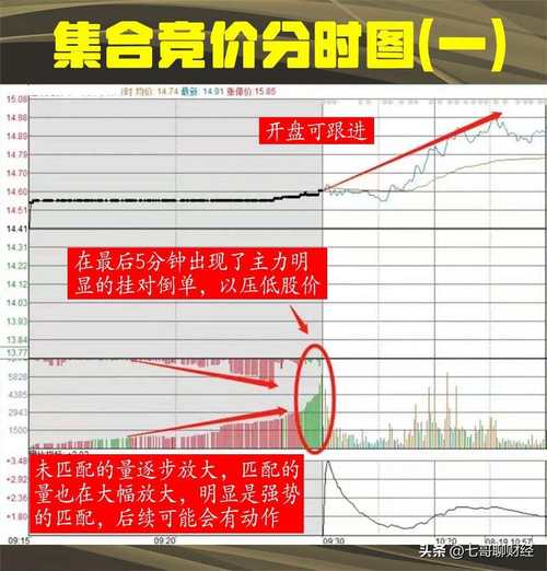 配资178_配资炒股配资集合竞价交易技巧_配资炒股配资集合竞价交易方法