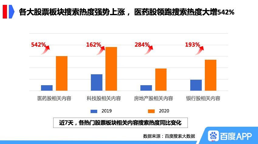 医药股搜索热度_股票入门知识_牛市行情