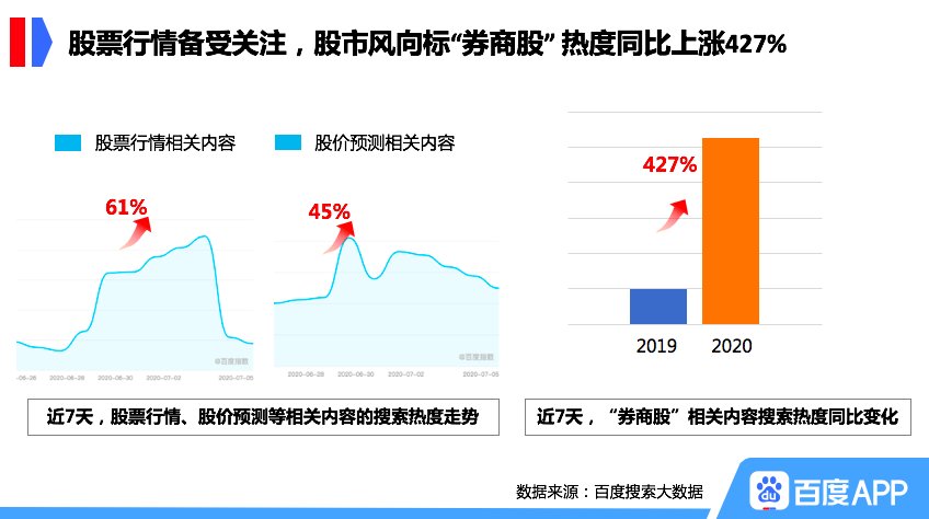 股票入门知识_牛市行情_医药股搜索热度