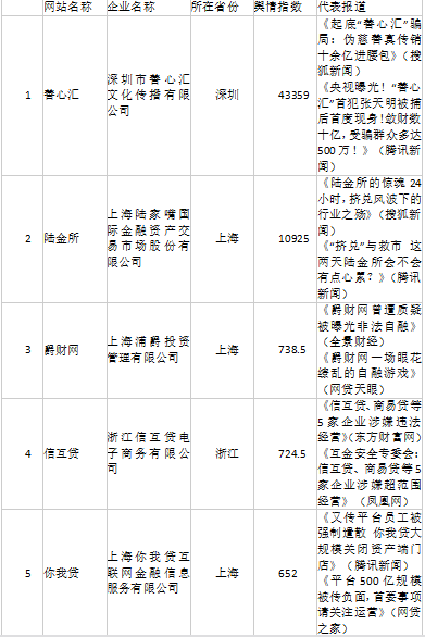 互联网金融监测报告_配资导航_国家互联网金融风险分析技术平台