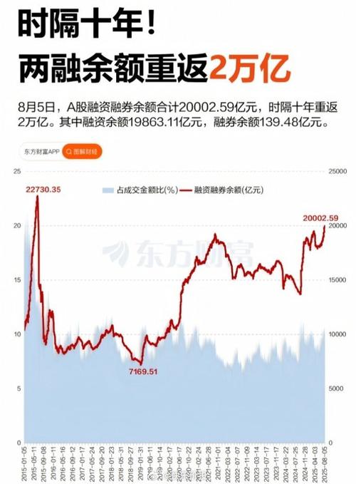 场外配资公司_场外配资活跃度上升_A股两融余额回升