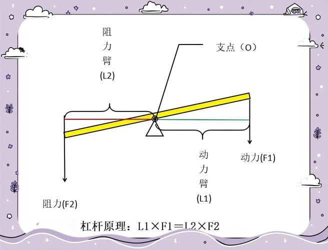 股票杠杆原理_投资风险分析_杠杆交易原理