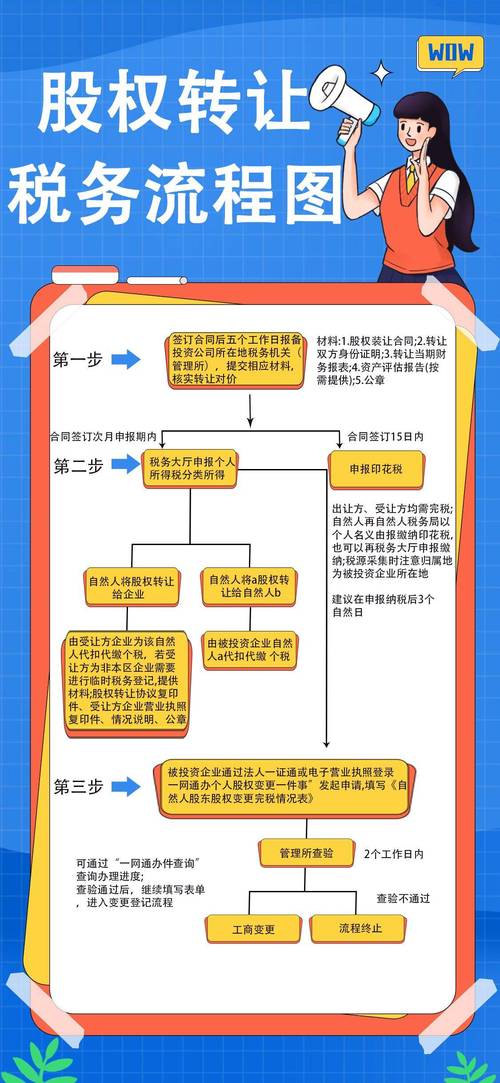 公司股权转让流程及所需材料_股权转让避坑指南_股权配资