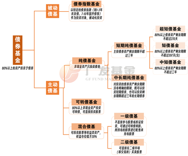本基金封闭期投资运作策略，含资产配置及债券处置要点