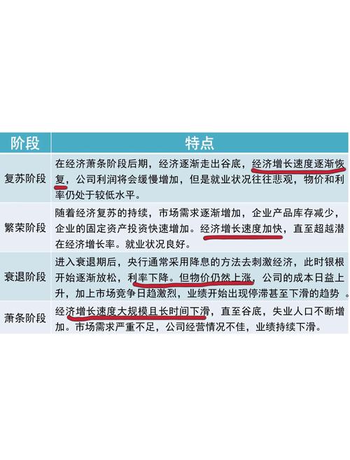 股票加杠杆_久期策略_封闭期投资策略