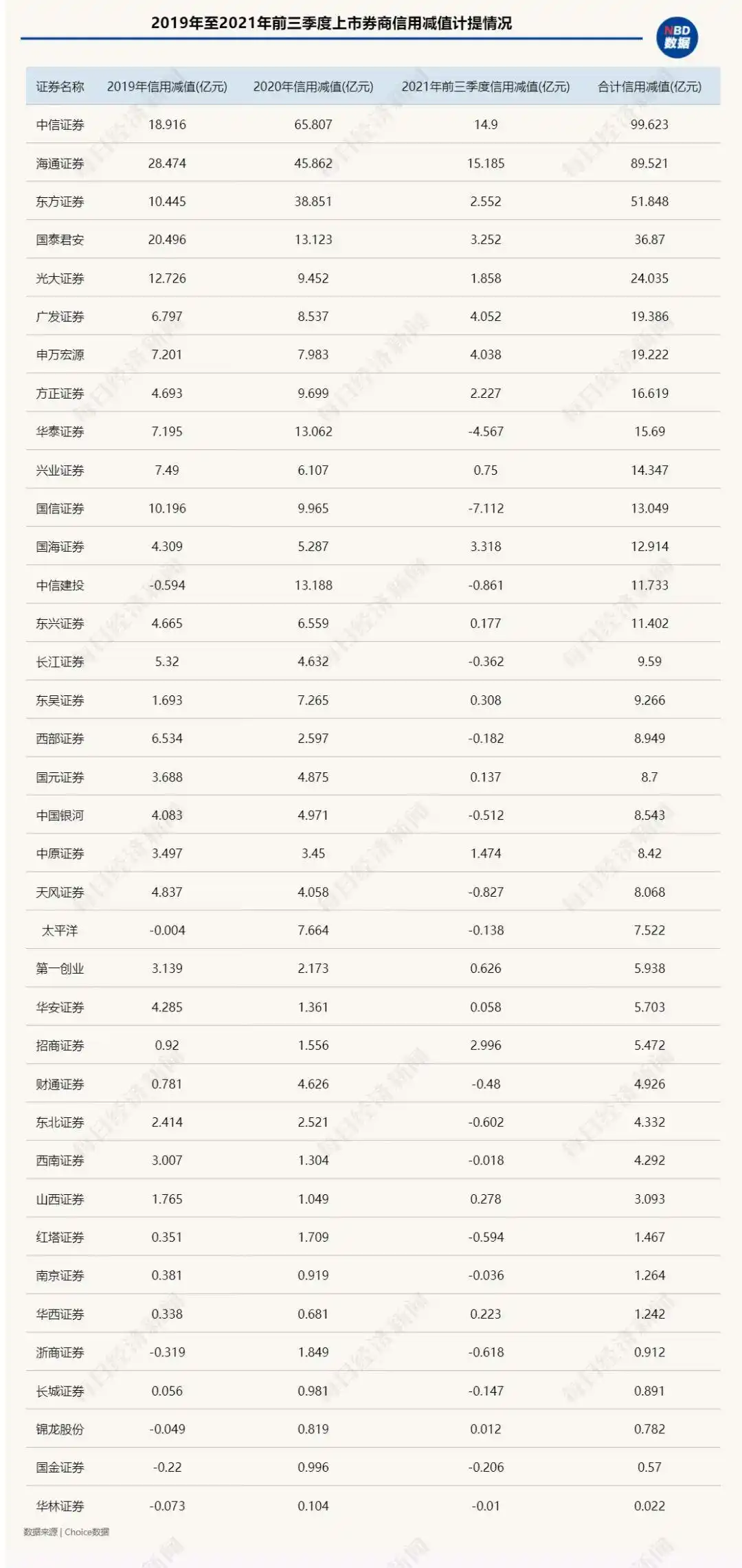 炒股杠杆_信用业务风险分析_券商融资爆仓案例