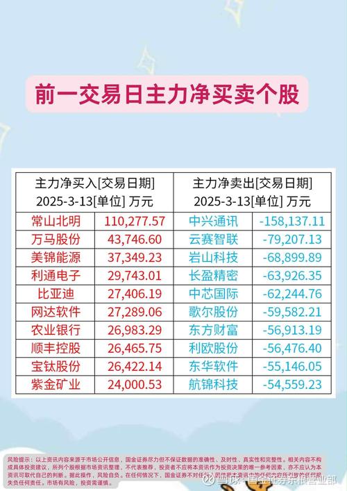 两融交易风险控制_股票杠杆怎么玩_融资融券经验分享