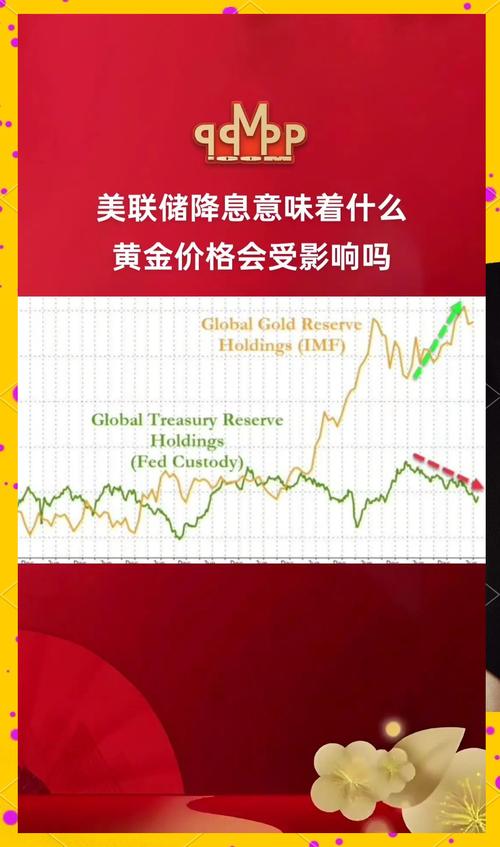 利好数据下黄金却下跌?中美经贸磋商及CPI数据影响几何?