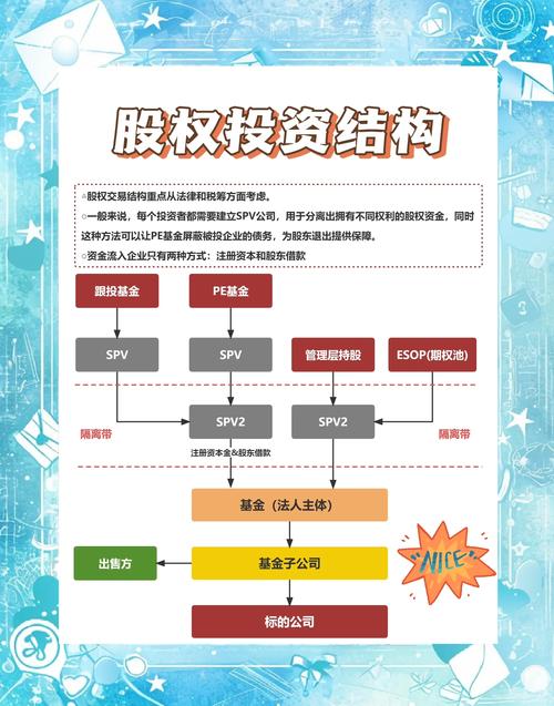 期货基本面分析因素_股票配资公司有哪些_股票配资合同签署方式