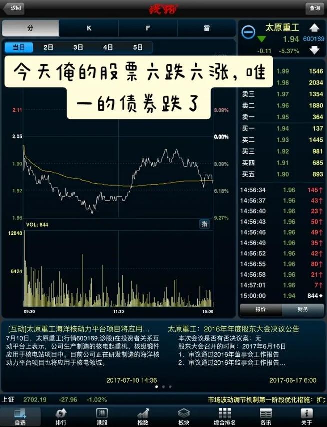 A股暴跌行情_股市暴跌原因分析_富牛配资