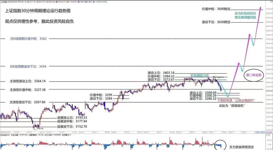 10月28日盘中上证指数突破4000点,A股市场十年间有何变化?