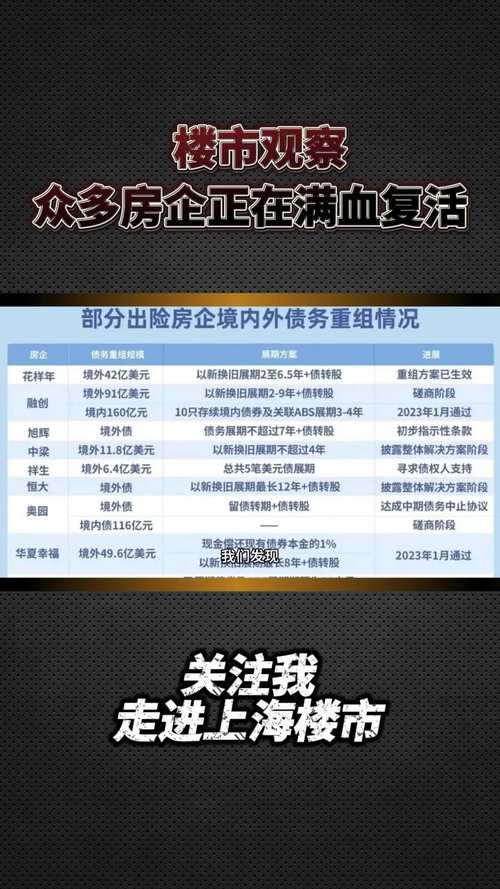 房地产金融收缩去杠杆_金融杠杆_房企融资环境变化