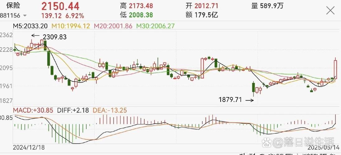 本周A股市场震荡回调，查配资传言致大盘下跌，2015年教训仍需汲取？
