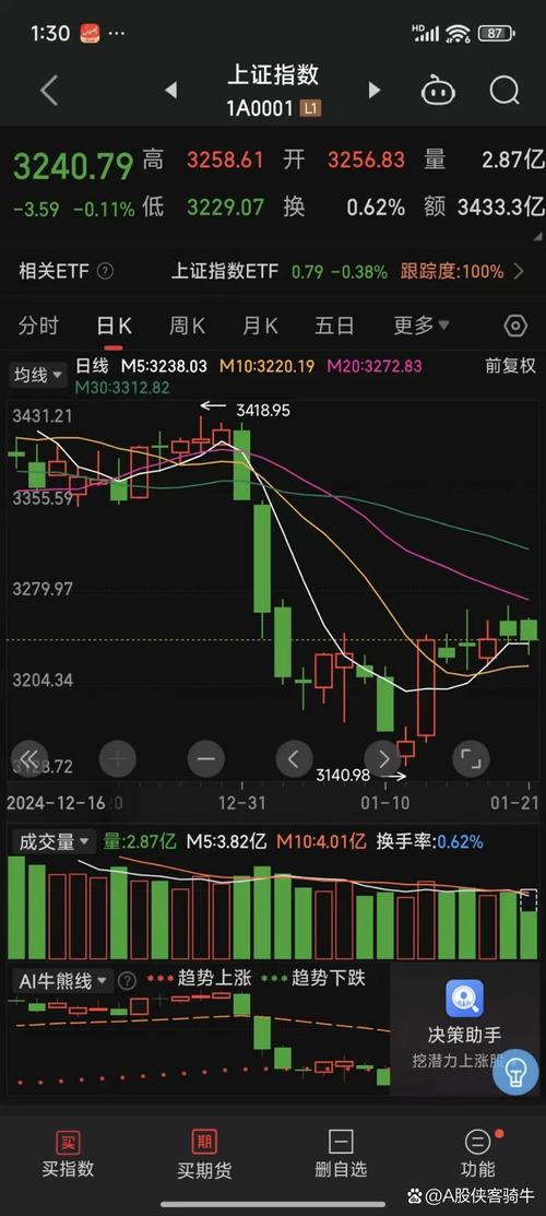 查配资市场波动原因_配资炒股入门_A股市场震荡回调配资传言