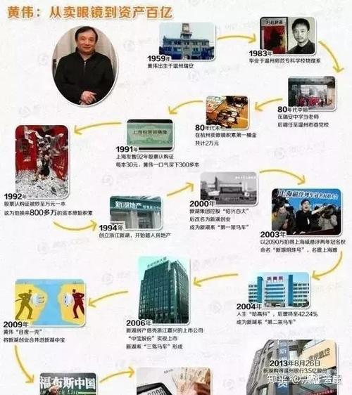 温州富豪黄伟推新湖期货上市，证监会38条反馈意见待回复