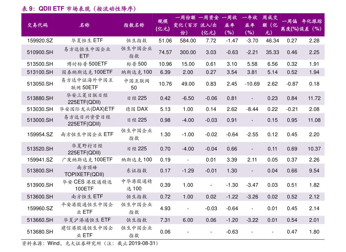 前10%私募产品平均收益率11.05%，后10%为-7.24%？