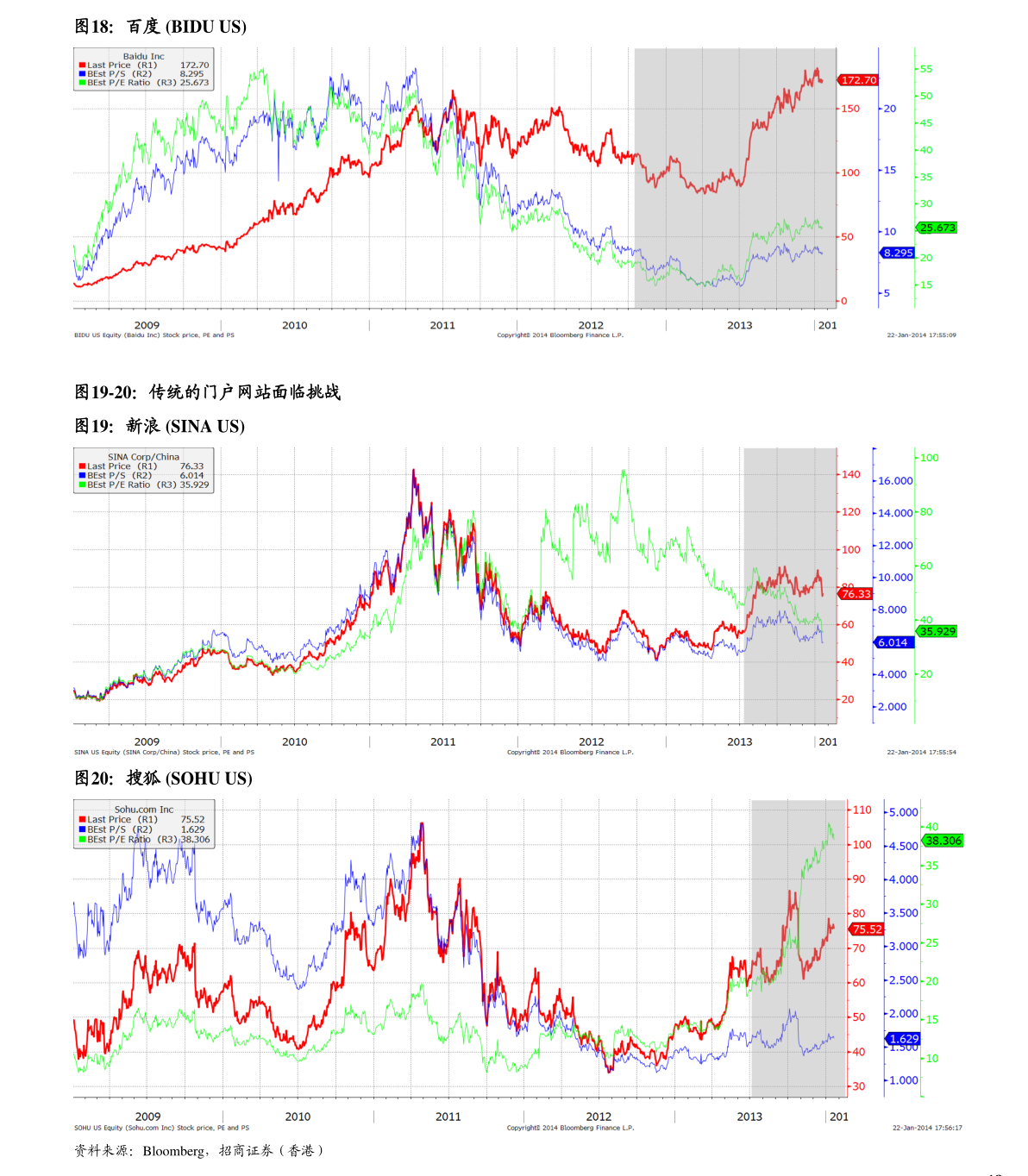股票主动策略表现_私募产品收益率排名_股票杠杆什么意思