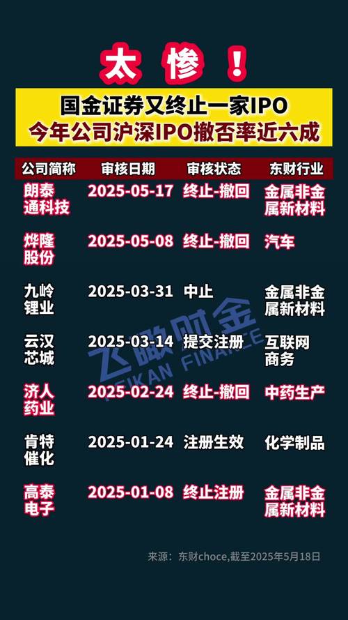 上海民间配资公司_金斧子融资成本_配资炒股入门