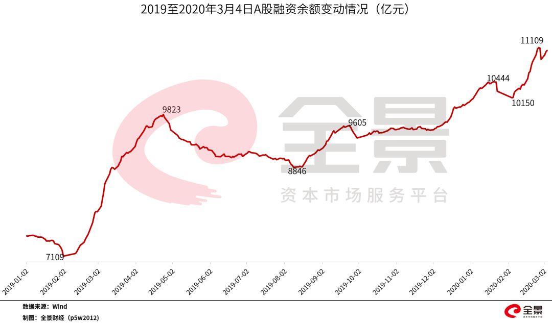 场外配资收紧致个股连续跌停，产业链迎退潮期？