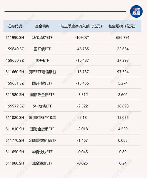 债券ETF规模增长_债券ETF超过股票ETF可能性_股票杠杆怎么申请