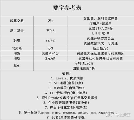融资融券交易规则_融资融券开户条件_股票融资是什么意思