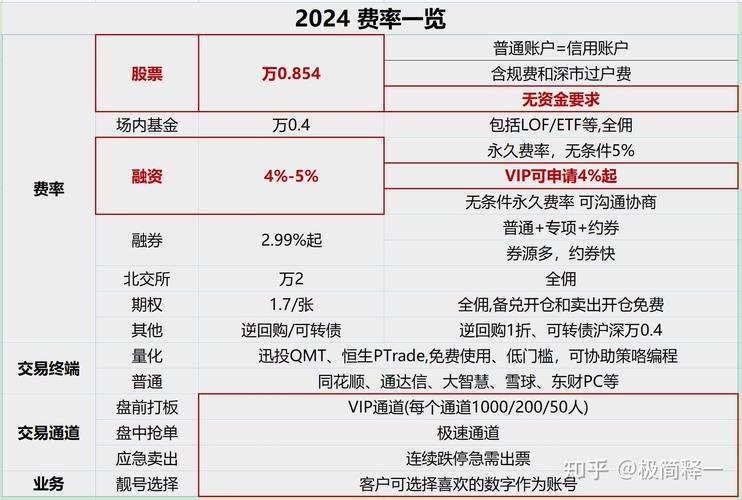 融资融券开户条件_股票融资是什么意思_融资融券维持担保比例