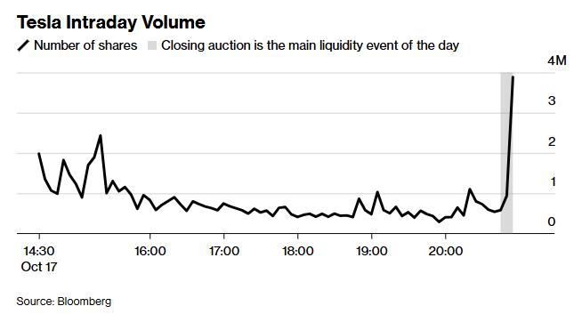 股票杠杆原理_标普500指数脆弱性分析_美国股市波动率VIX