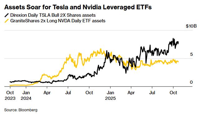 美国股市波动率VIX_标普500指数脆弱性分析_股票杠杆原理