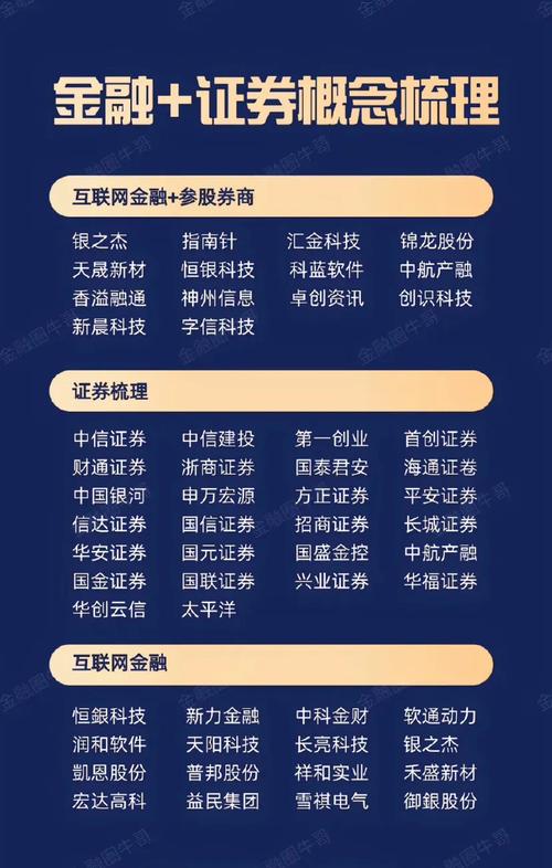 互联网证券爆发：BAT布局、资本涌入，产业变革全景解析