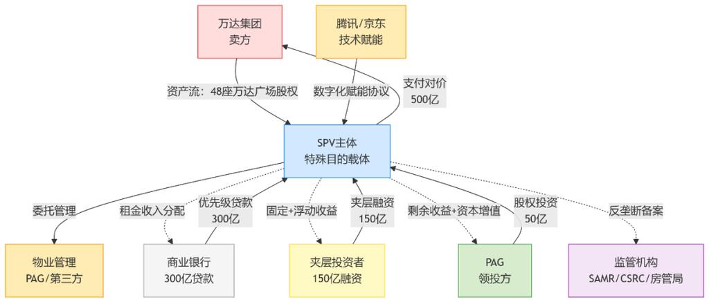 线上股票配资公司_证券行业发展趋势_产业互联网fintech