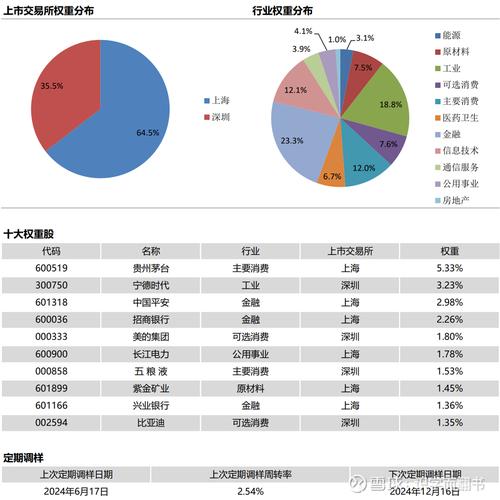沪深300指数基金投资策略解析：2025年三季度宏观经济展望与市场表现分析