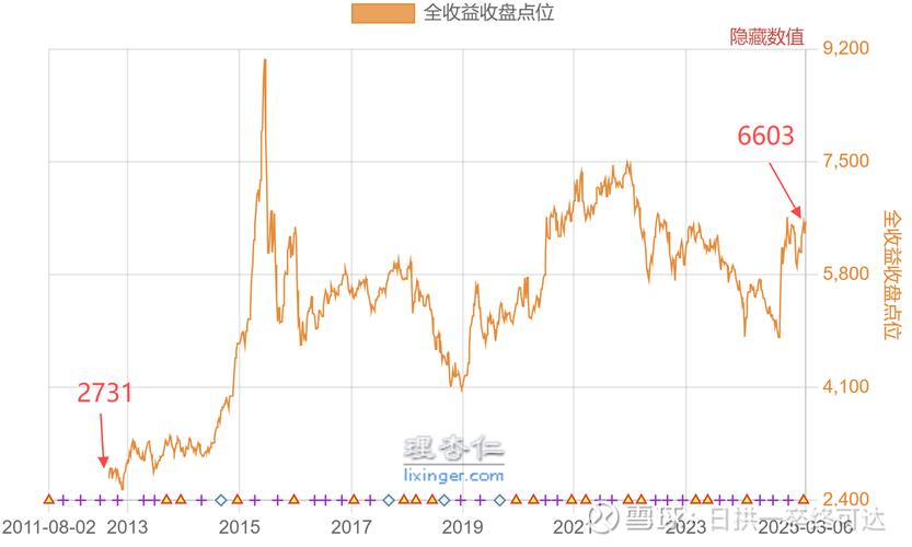 指数化投资策略_融资融券_沪深300指数跟踪基金