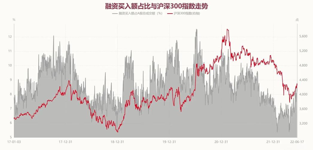 股市杠杆是什么？融资炒股风险与收益分析，水与船关系揭秘