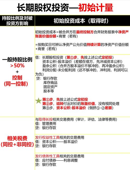 股票理财_新手投资建议_熊市投资好处