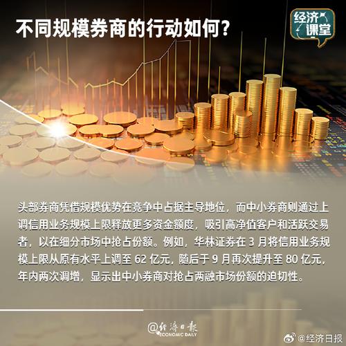 买股票怎么加杠杆_加杠杆投资风险分析_券商加杠杆机制