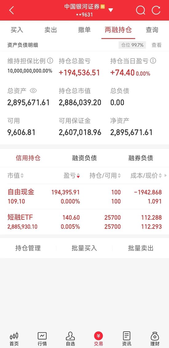 炒股杠杆是什么意思_融资融券交易风险_两融余额历史新高分析